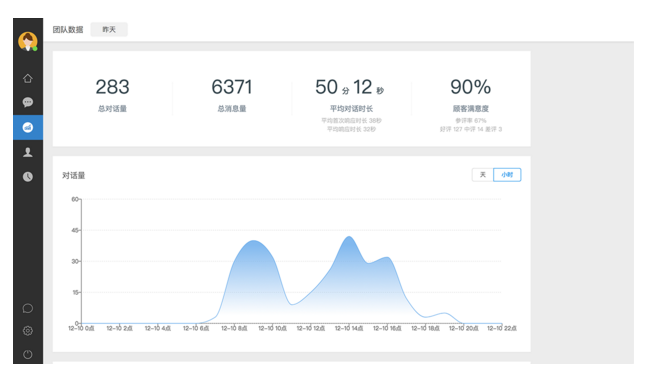 電話(huà)咨詢(xún)系統(tǒng)