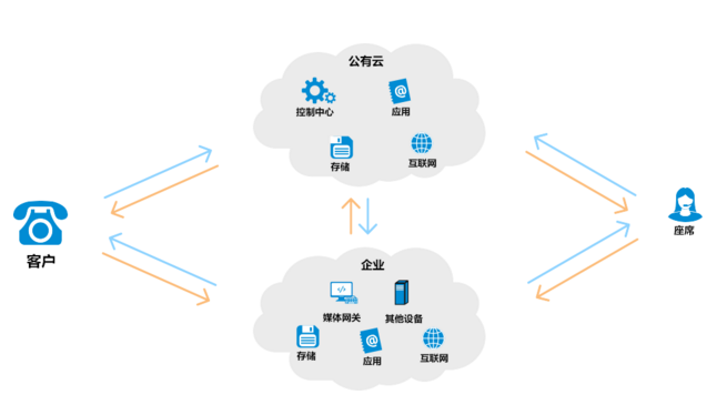 呼叫中心系統(tǒng) 呼叫中心系統(tǒng)