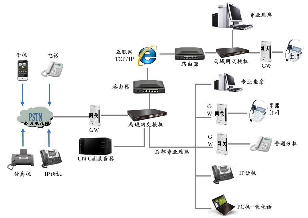 電話云總機(jī)系統(tǒng)功能及介紹 電話云總機(jī)系統(tǒng)功能及介紹