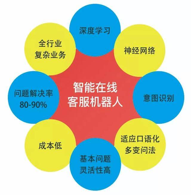 盤龍電話營(yíng)銷管理系統(tǒng)哪里有 盤龍電話營(yíng)銷管理系統(tǒng)哪里有