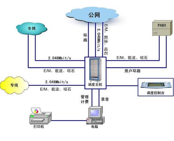 杭州電話營銷系統(tǒng)智能外呼 杭州電話營銷系統(tǒng)智能外呼